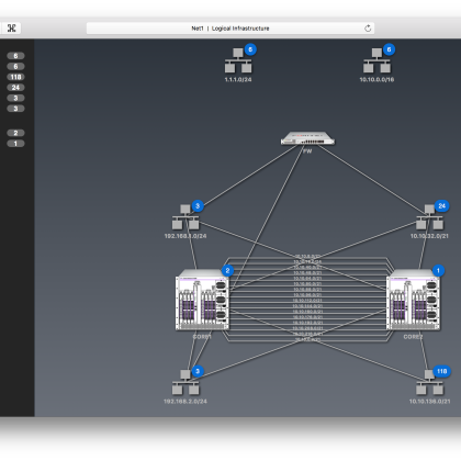 networkview owne