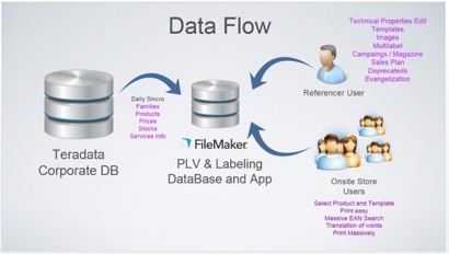 filemaker per Fnac