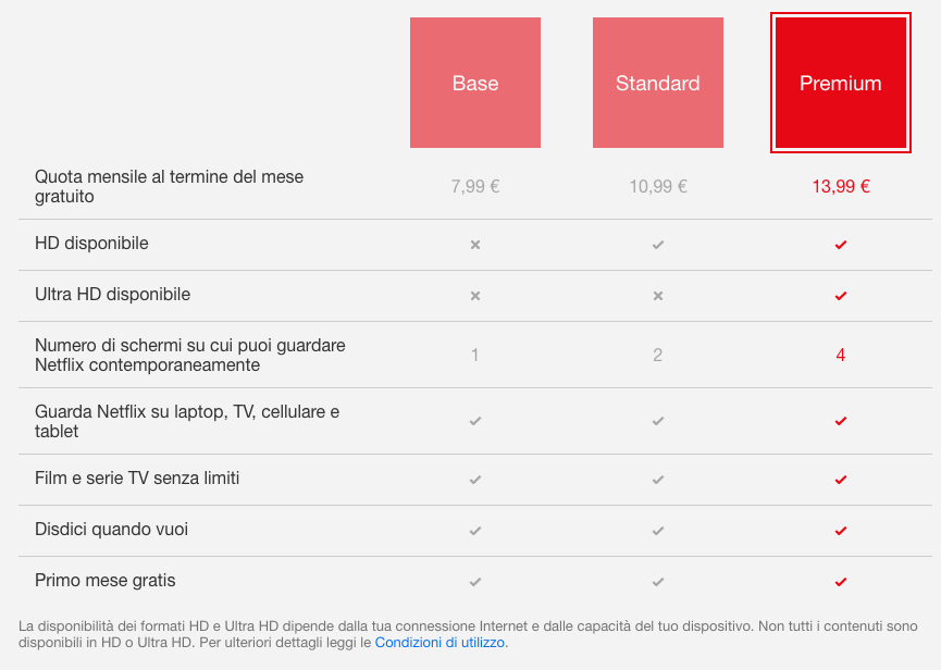 Quanto costa Netflix: prezzi e differenze degli abbonamenti (2024)