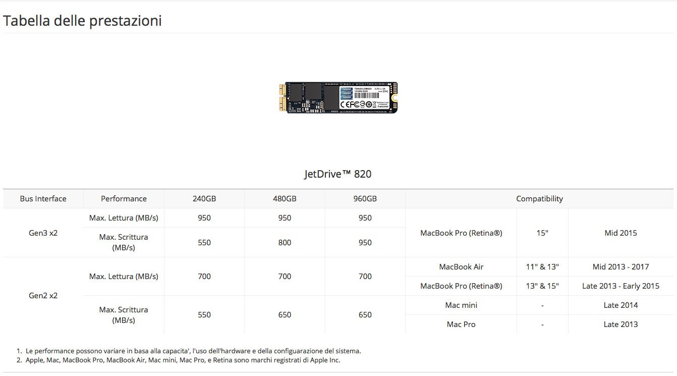 Tabella delle prestazioni unità JetDrive