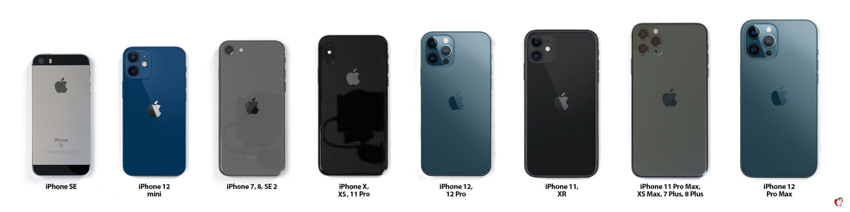 iphone 14 vs 14 pro