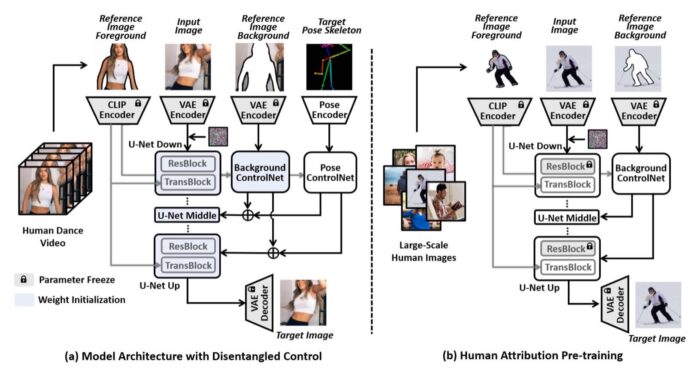 L'intelligenza artificiale vi fa ballare con una foto