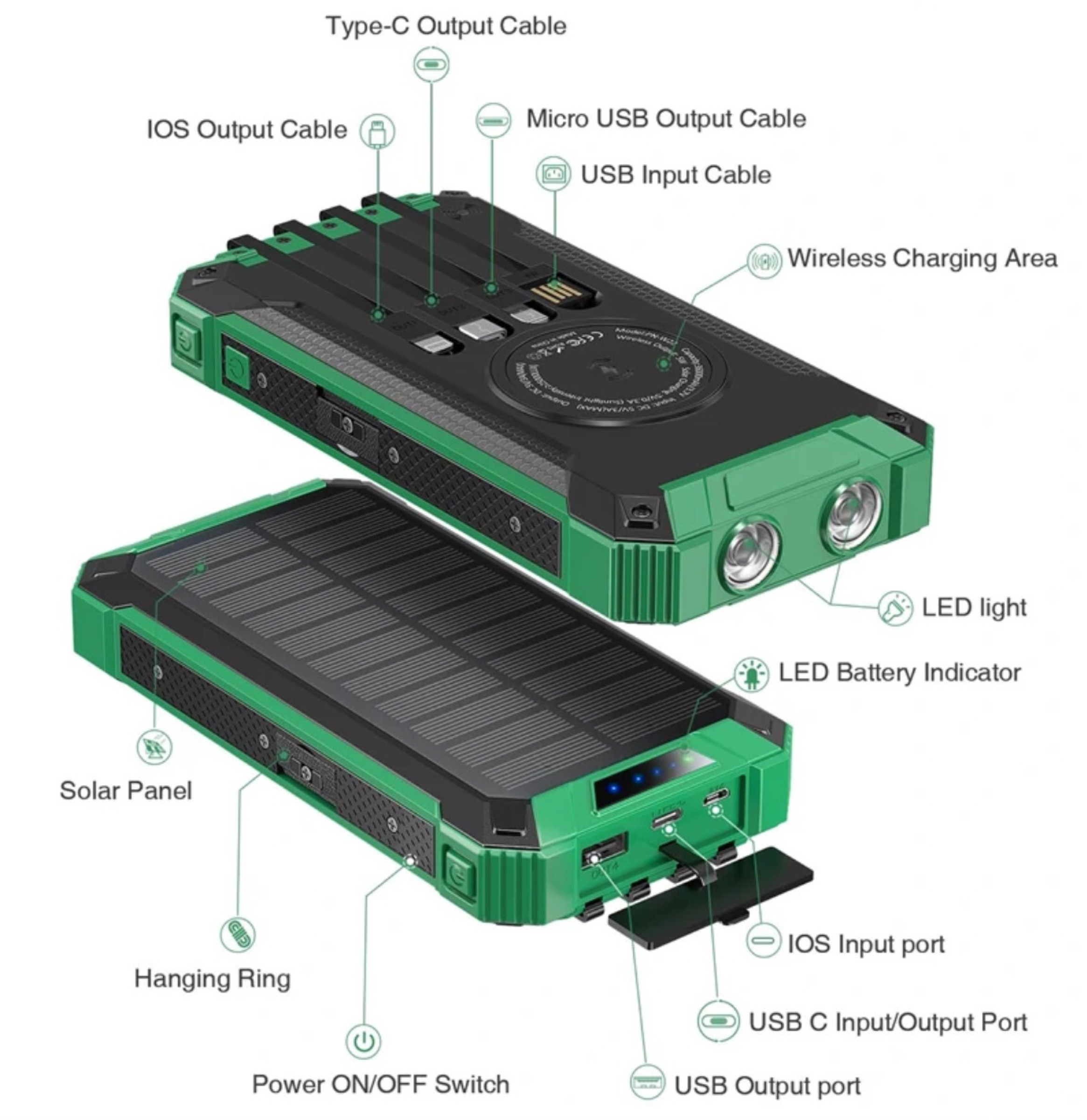 Solo 39 € per Bakeey, batteria da 36.000 mAh che ricarica 6 dispositivi insieme