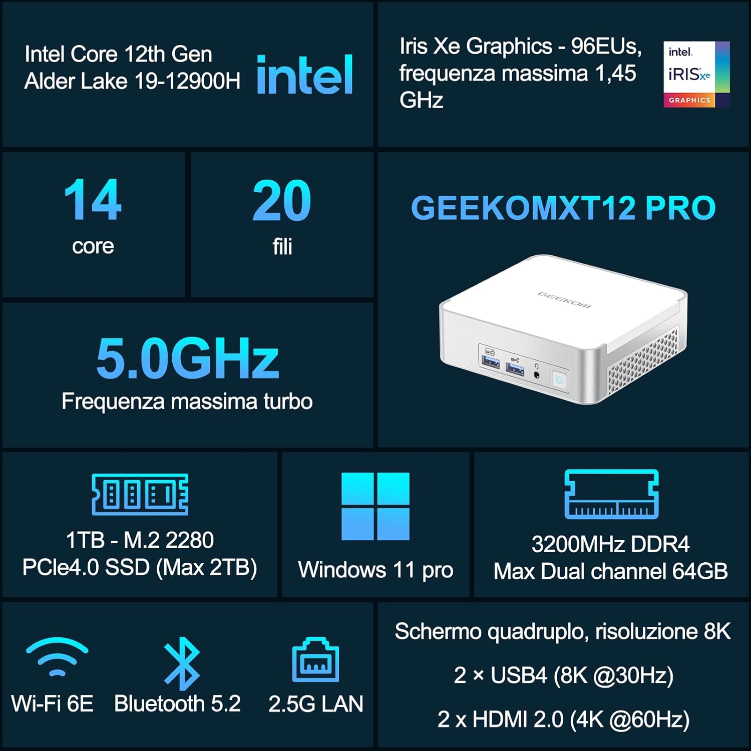 Crolla il prezzo su Amazon del Mini PC GEEKOM XT12 Pro grazie a questo coupon