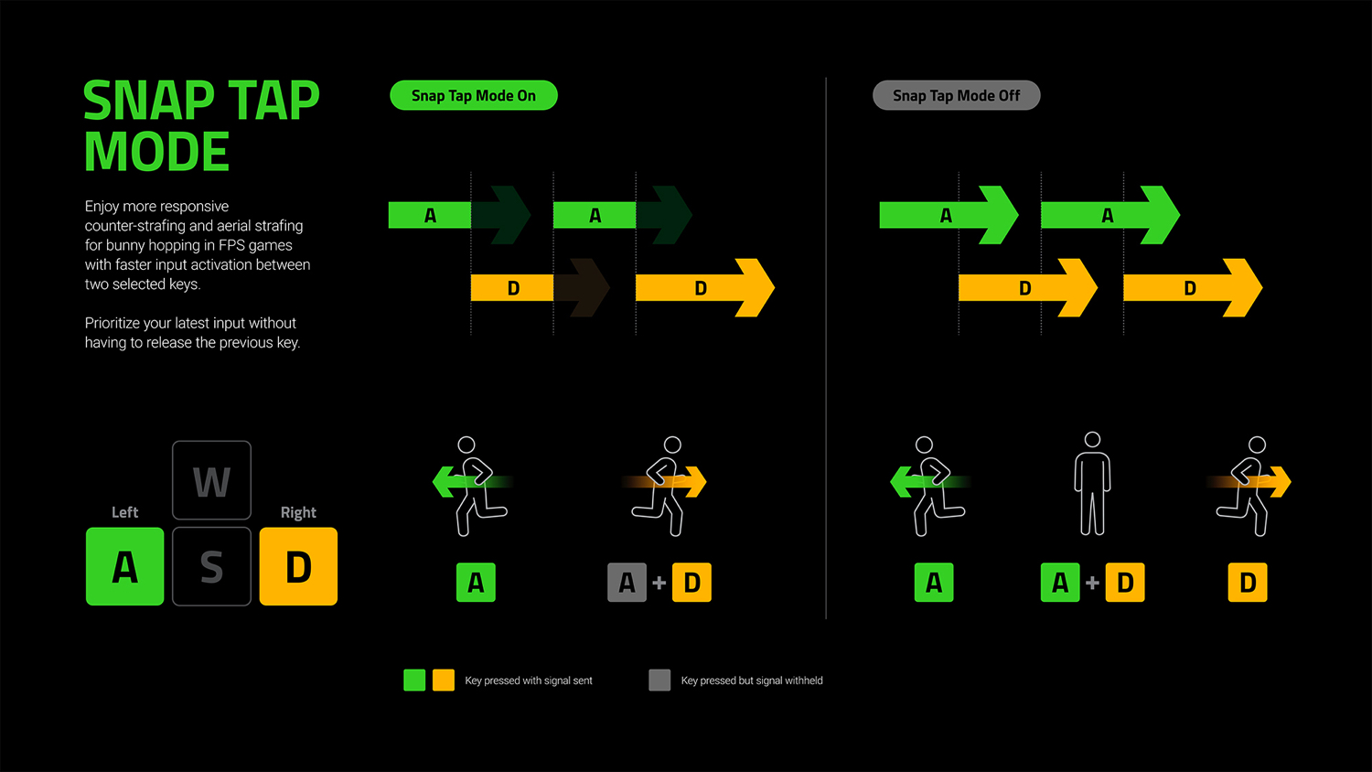 Razer Snap Tap Mode fa la differenza tra la vita e la morte