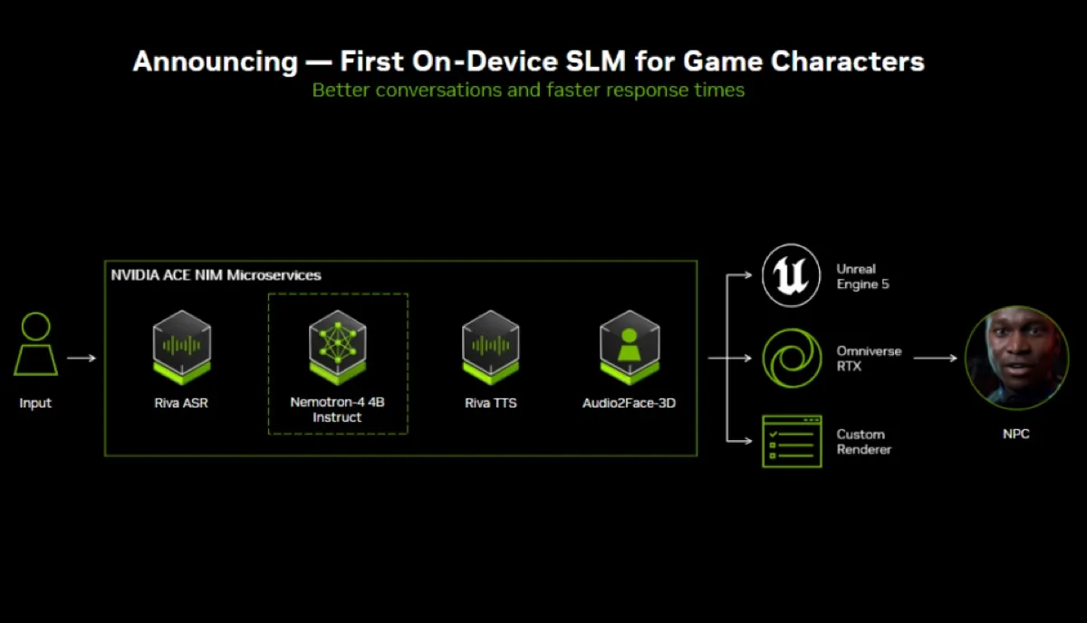 Nvidia ACE porta chatbot e AI multimodale nei videogiochi