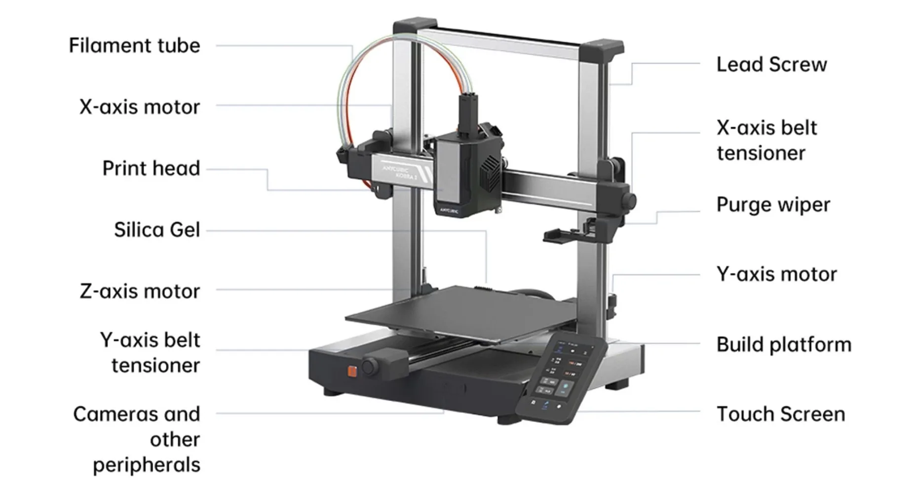 Anycubic Kobra 3 Combo è la stampante 3D super veloce, coupon sconto