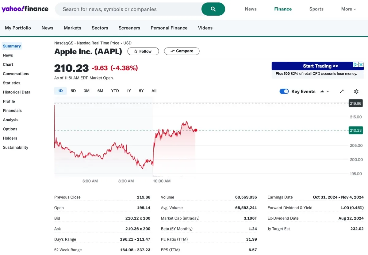 Crolla la Borsa sui buoni e sui cattivi del tech