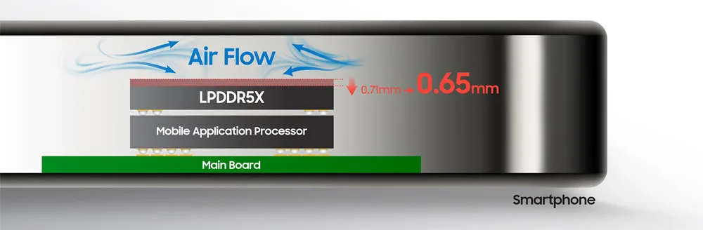 Samsung ha avviato la produzione di memorie LPDDR5X ancora più sottili