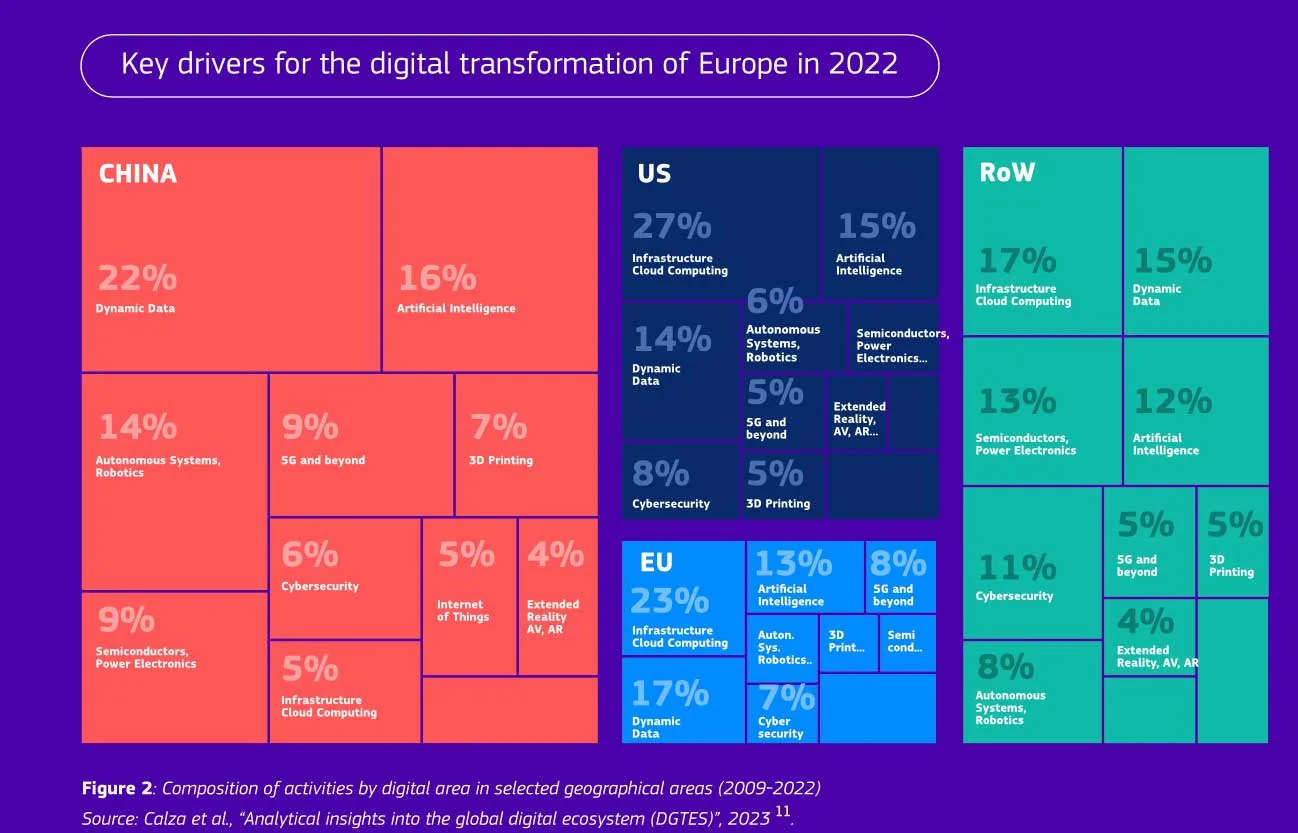 La Digital Decade 2030 europea forse non sta andando molto bene