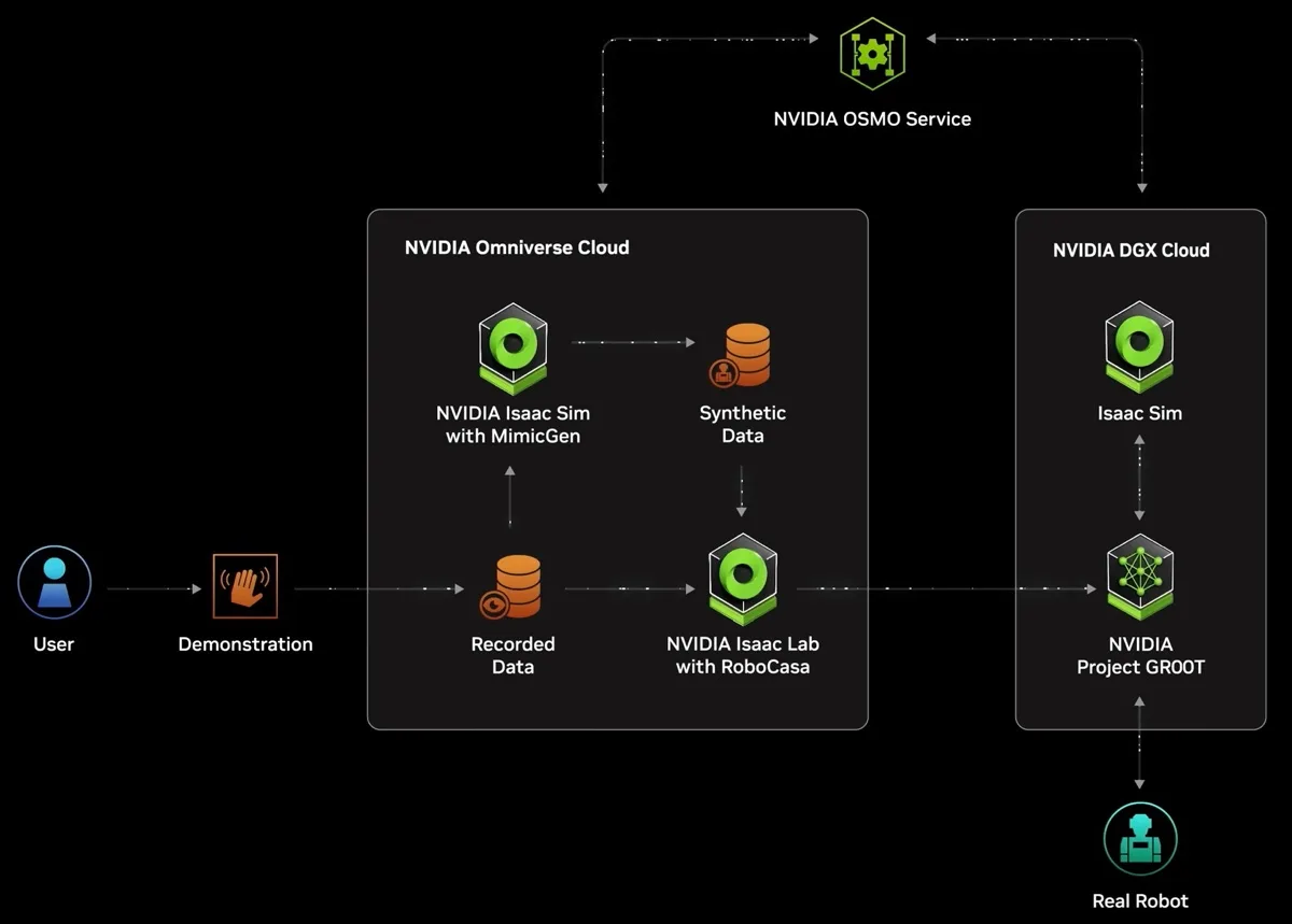 Nvidia usa Apple Vision Pro per controllare robot umanoidi