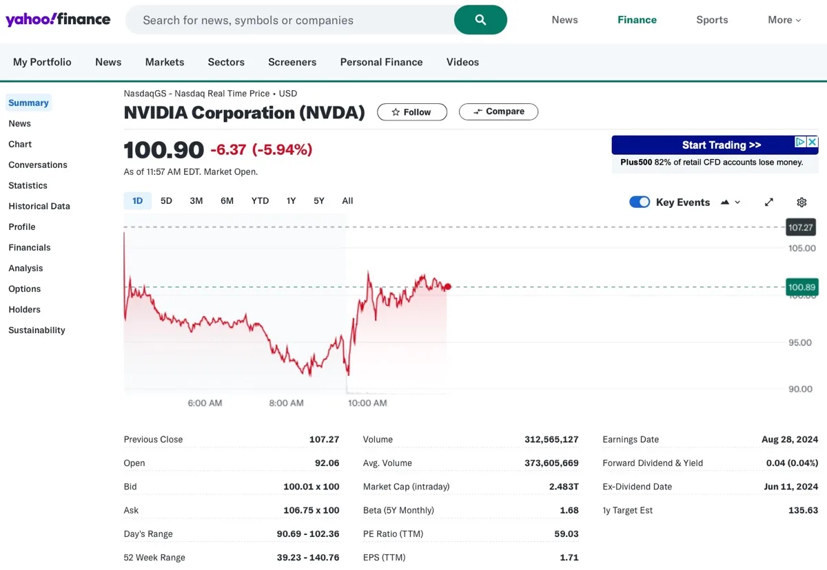 Crolla la Borsa sui buoni e sui cattivi del tech