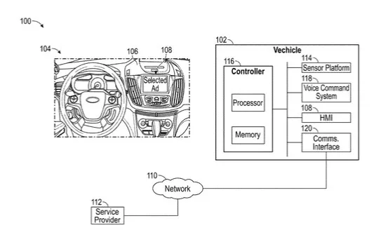 Ford, tecnologia per proporre pubblicità in auto base alle conversazioni a bordo