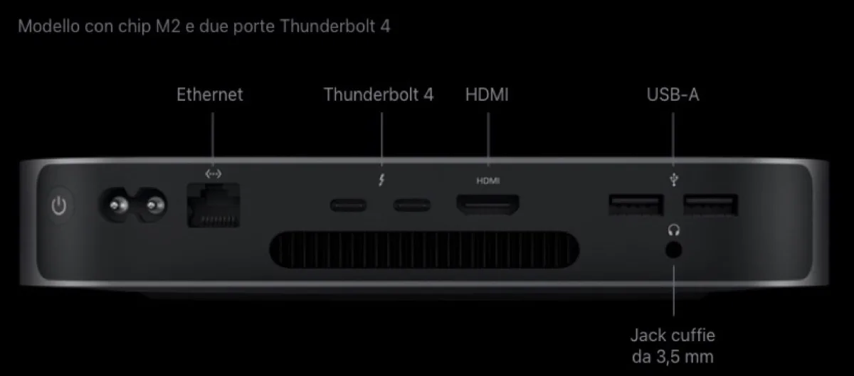 Mac mini con 5 porte USB-C trapela da Apple in anticipo