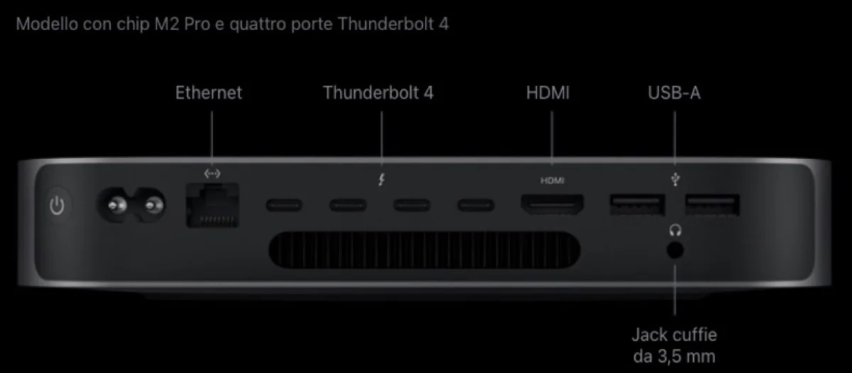 Mac mini con 5 porte USB-C trapela da Apple in anticipo