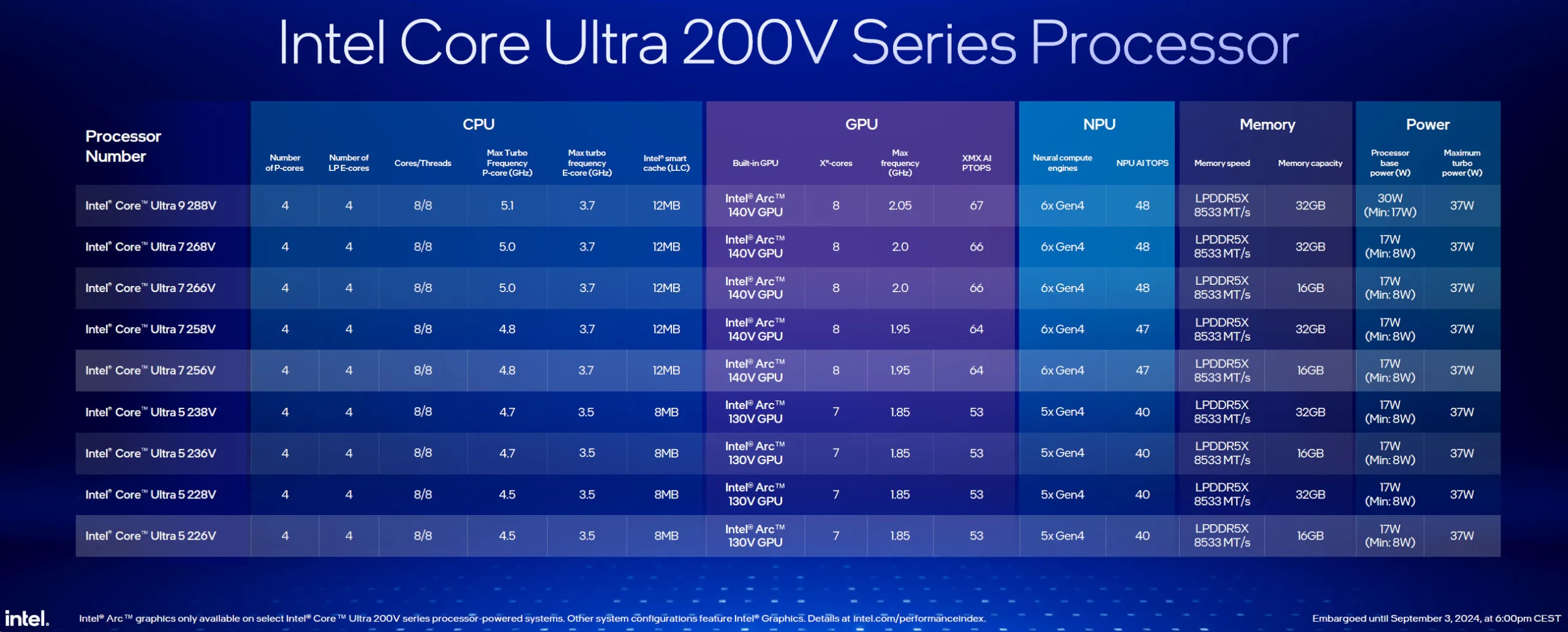 Intel ha presentato le prime CPU Lunar Lake per laptop