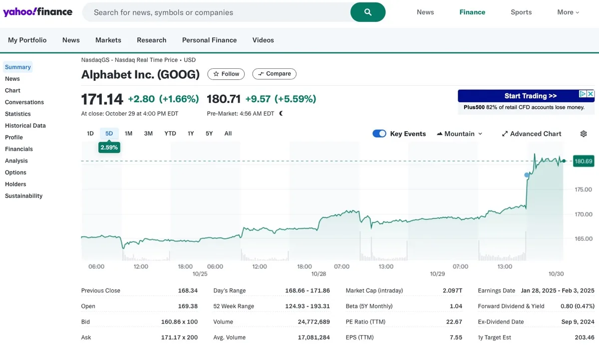 Alphabet - Google supera le previsioni grazie a cloud e AI - macitynet.it