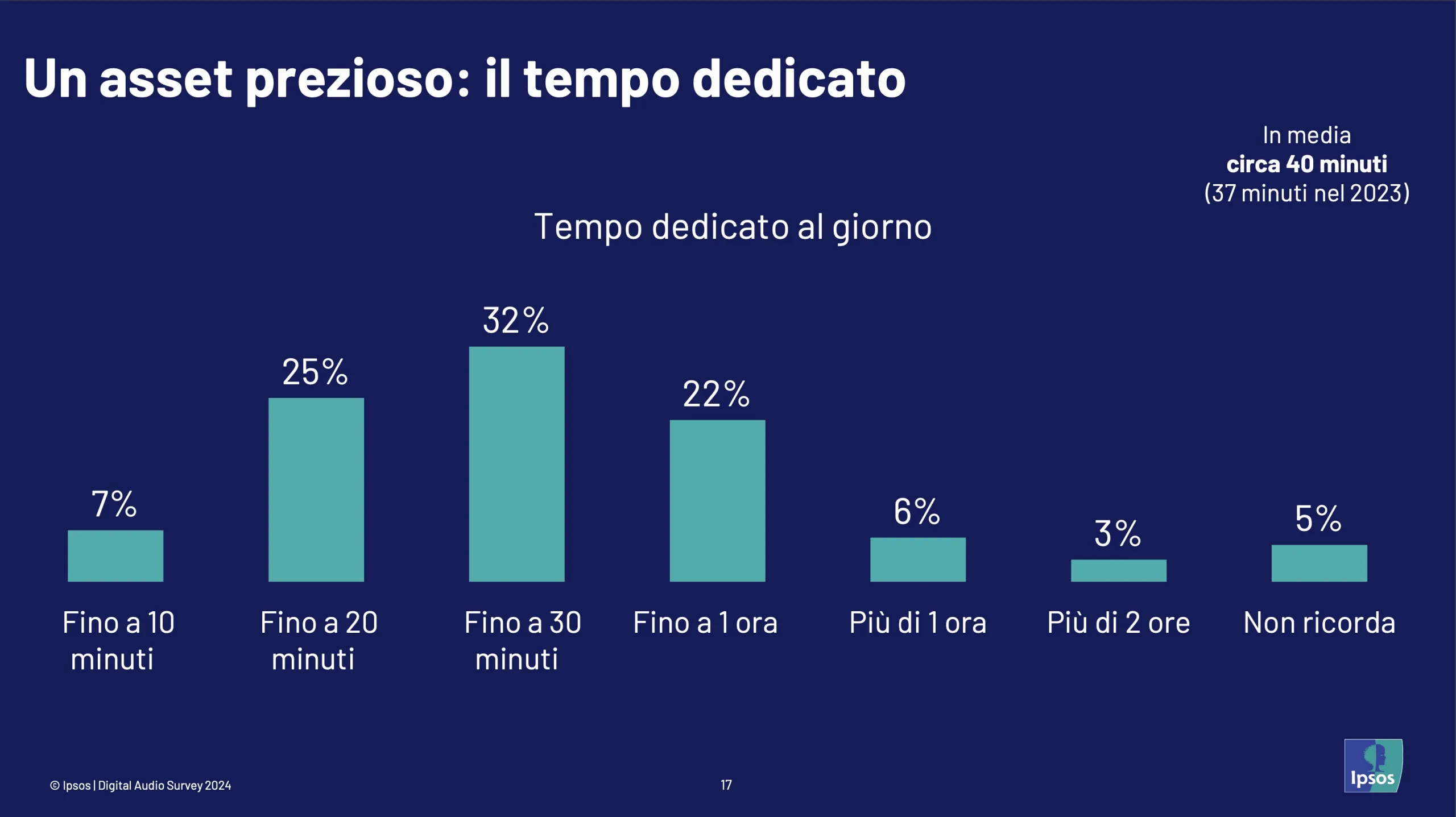 Apple vuole tutti e 4 i tipi di ascoltatori di podcast italiani