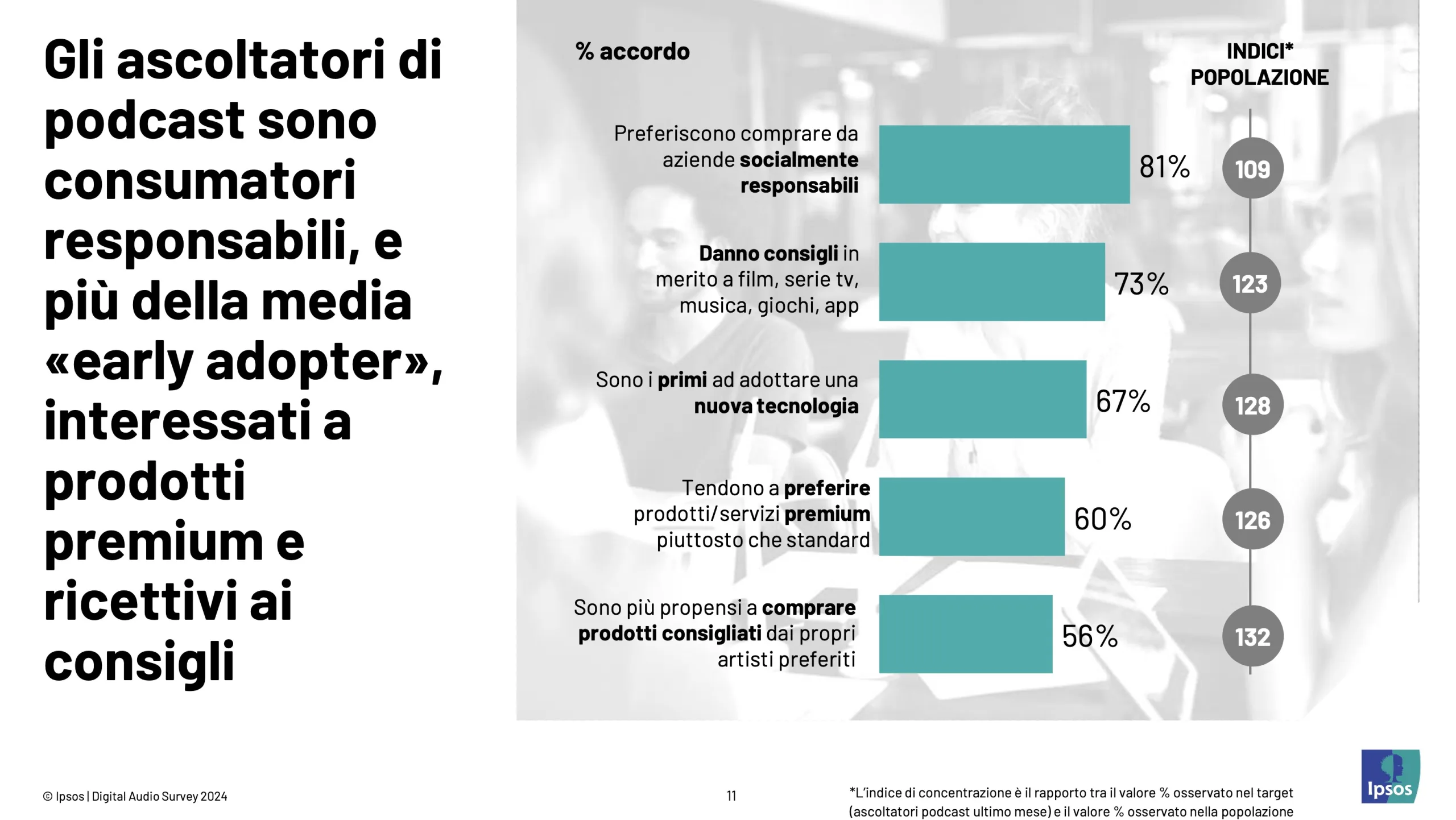 Apple vuole tutti e 4 i tipi di ascoltatori di podcast italiani