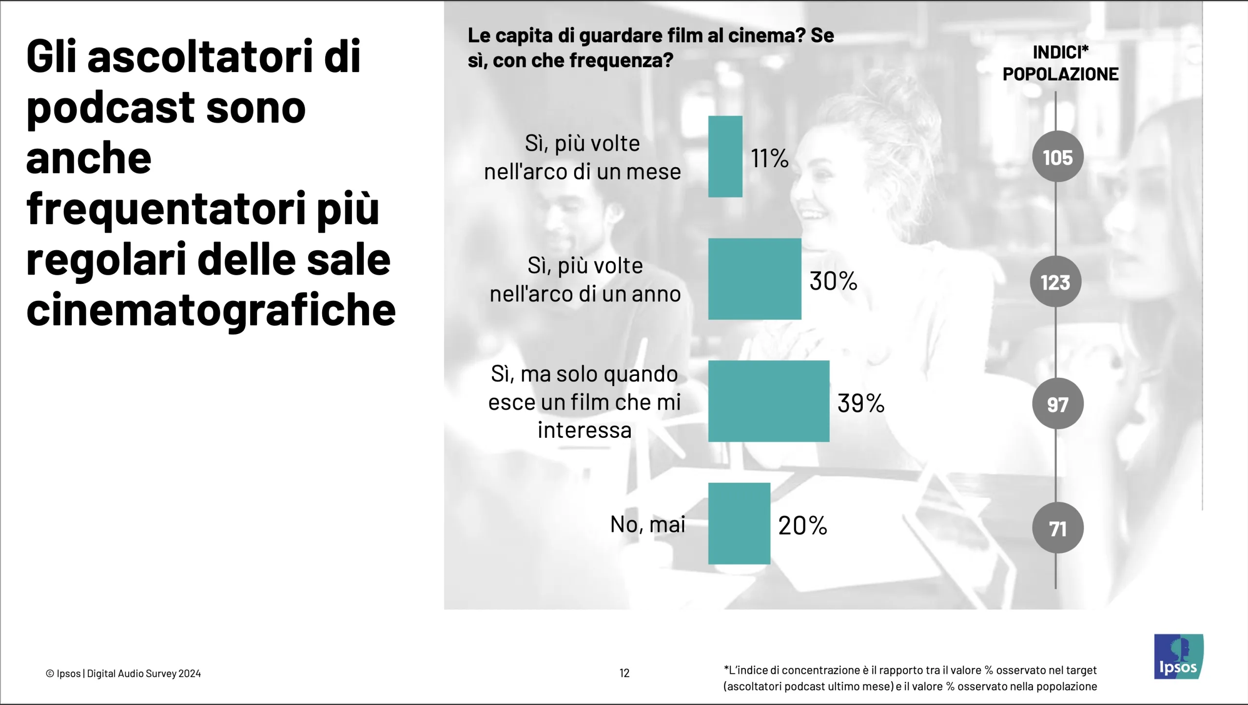 Apple vuole tutti e 4 i tipi di ascoltatori di podcast italiani