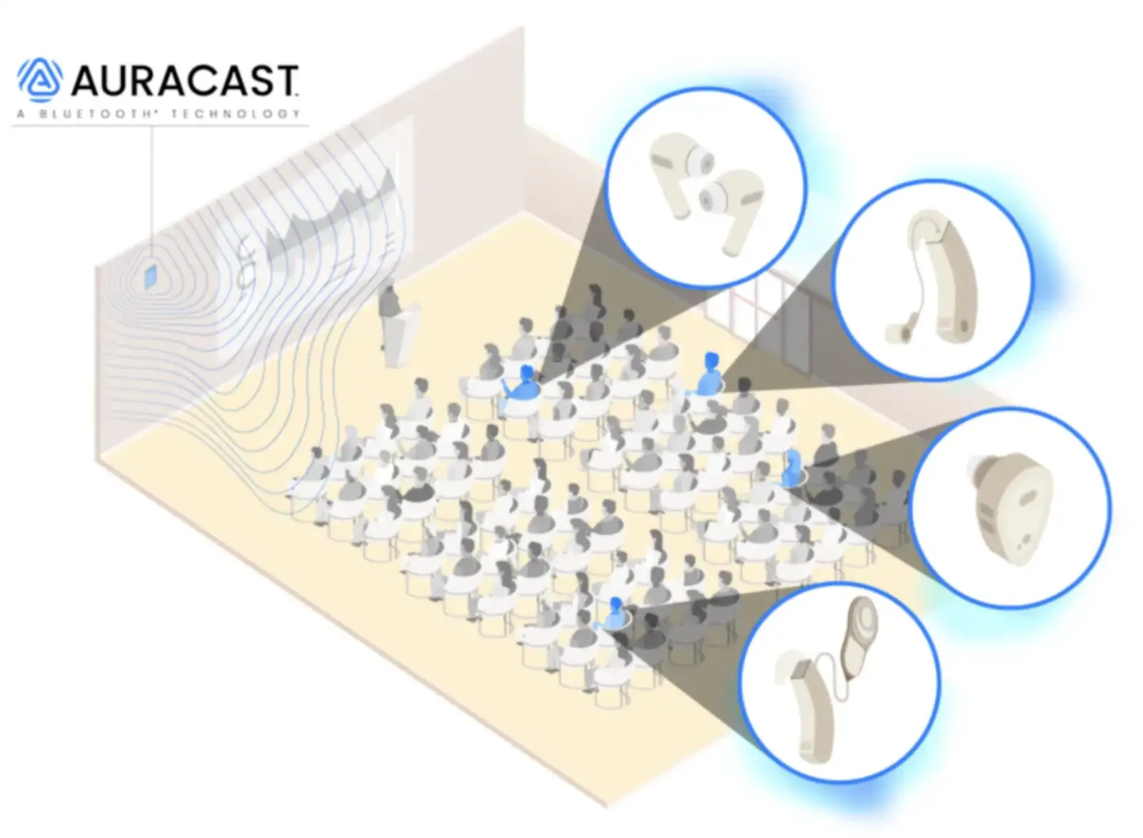 Cos’è Auracast e perché cambierà le abitudini di ascolto di tutti