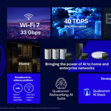 Qualcomm porta Wi-Fi 7 e AI nelle reti di case e aziende