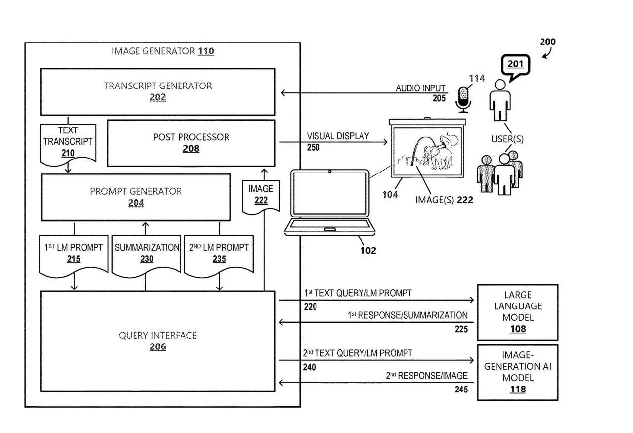 Microsoft ha brevettato un sistema che mostra immagini in automatico ascoltando conferenze e lezioni