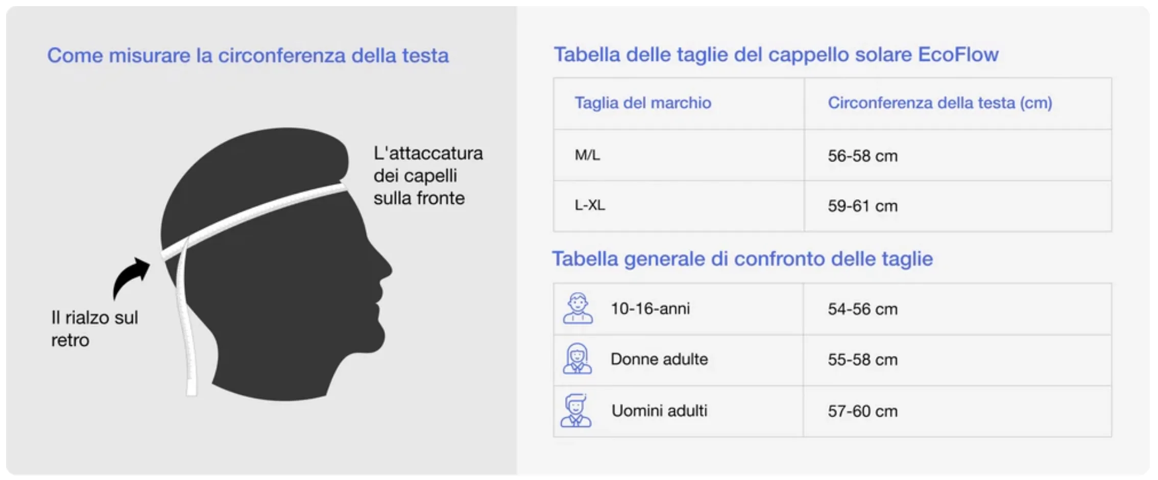 Il cappello solare Ecoflow è il primo indossabile che ricarica il vostro smartphone - macitynet.it