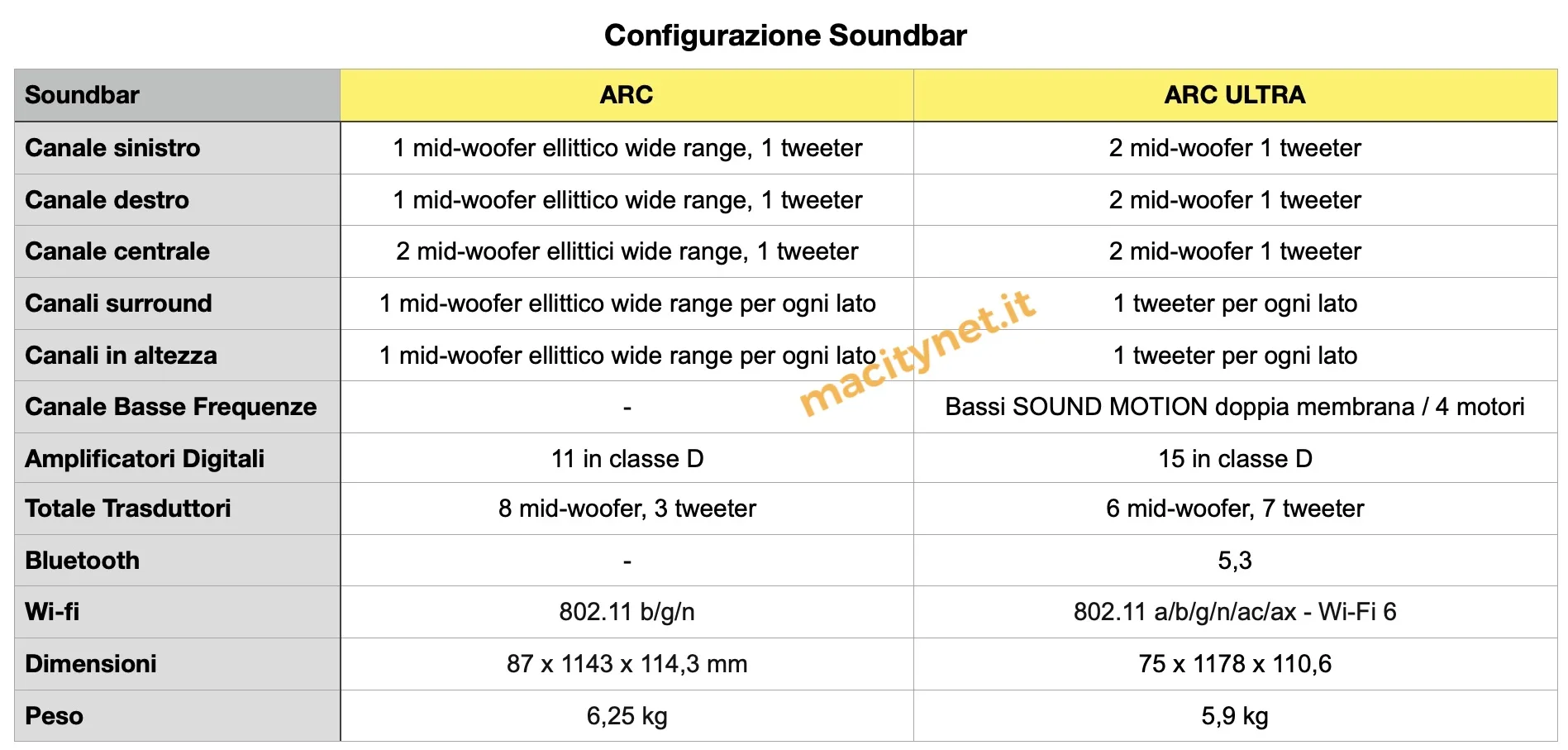 La nuova architettura della soundbar Sonos Arc Ultra,’intervista al progettista - macitynet.it