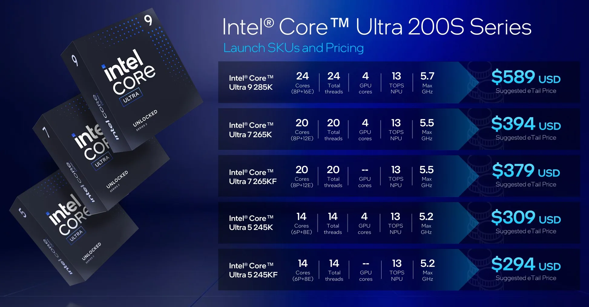 Intel i processori Arrow Lake per desktop promettono sensibile riduzione di consumi e temperature