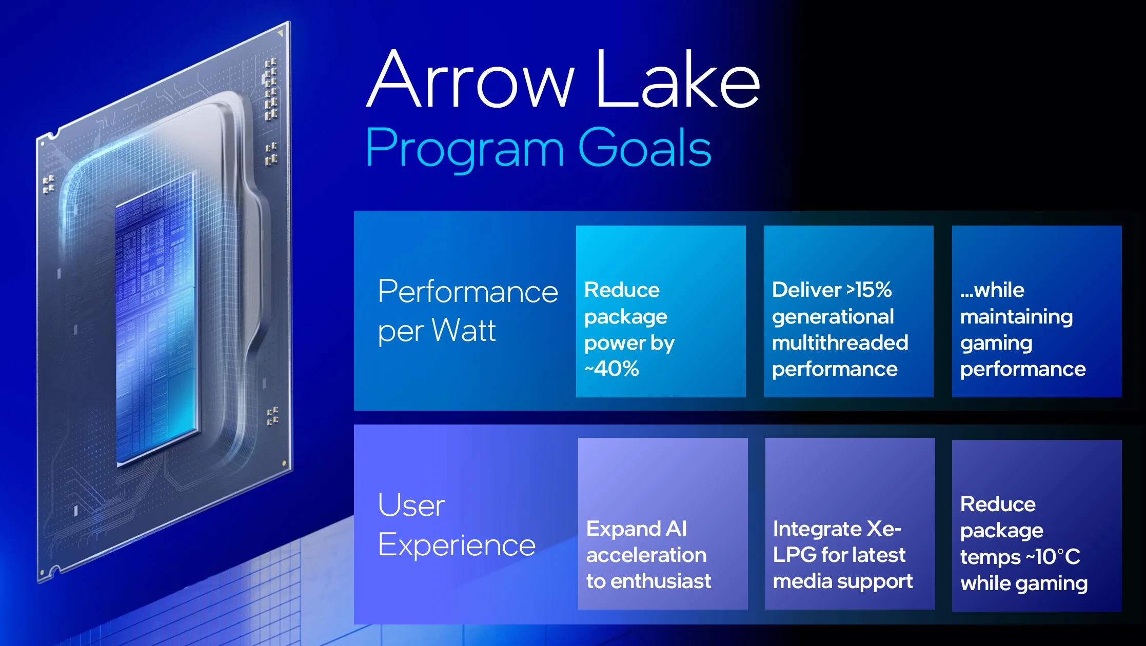 Intel i processori Arrow Lake per desktop promettono sensibile riduzione di consumi e temperature