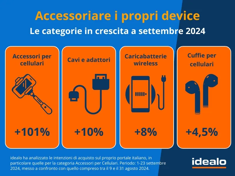 Smartphone, indagine rivela il trend nelle intenzioni di acquisto