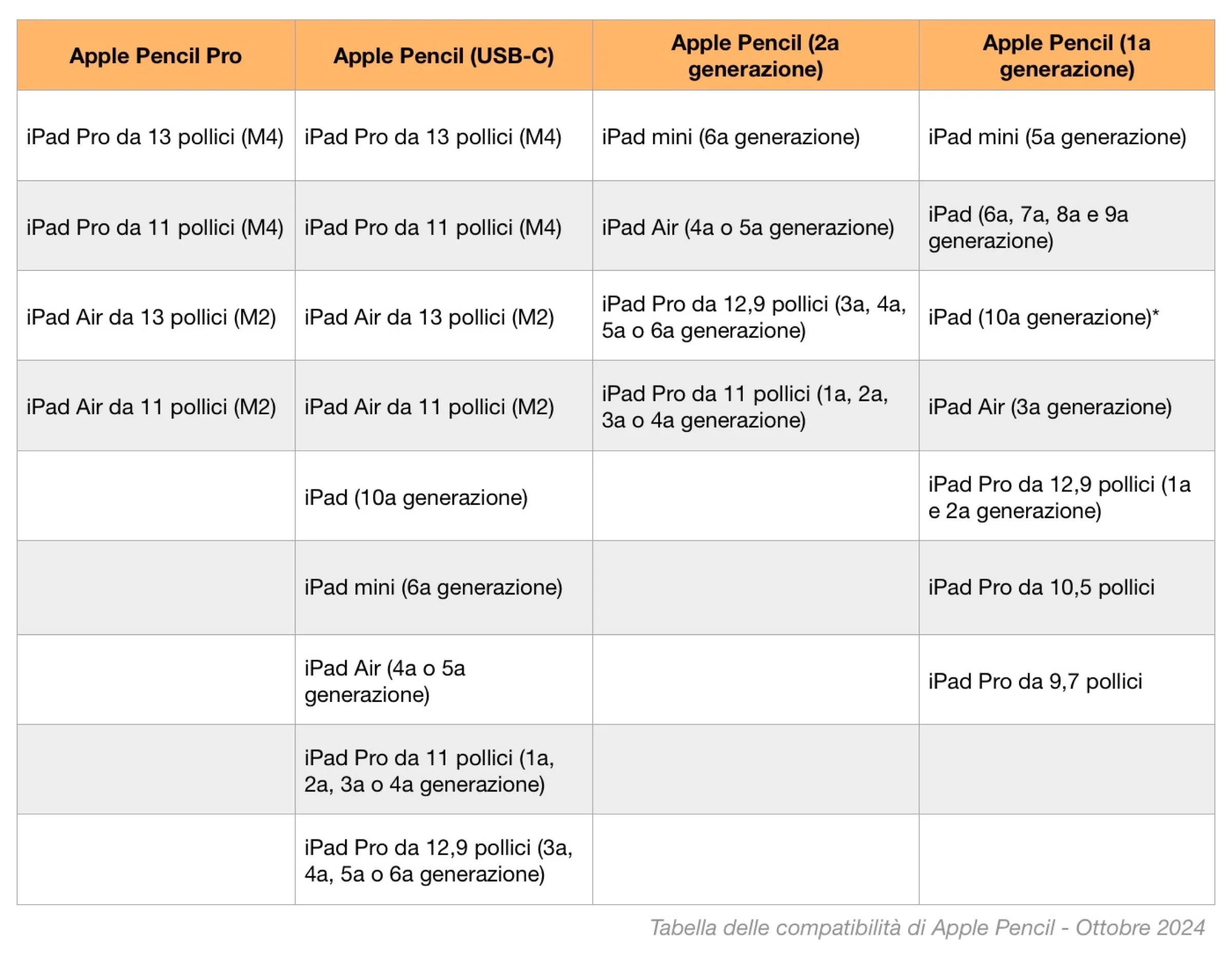 I migliori accessori iPad di fine 2024 - macitynet.it