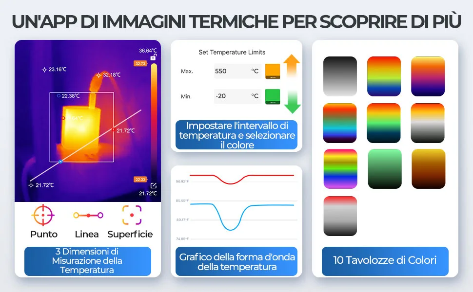 TOPDON TC002C, termocamera per iPhone 15, iPhone 16 e iPad con USB-C