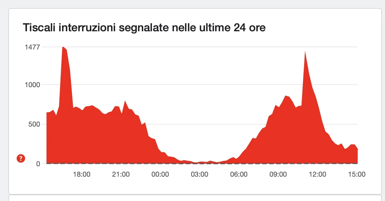 Tiscali Mail non funziona da giorni