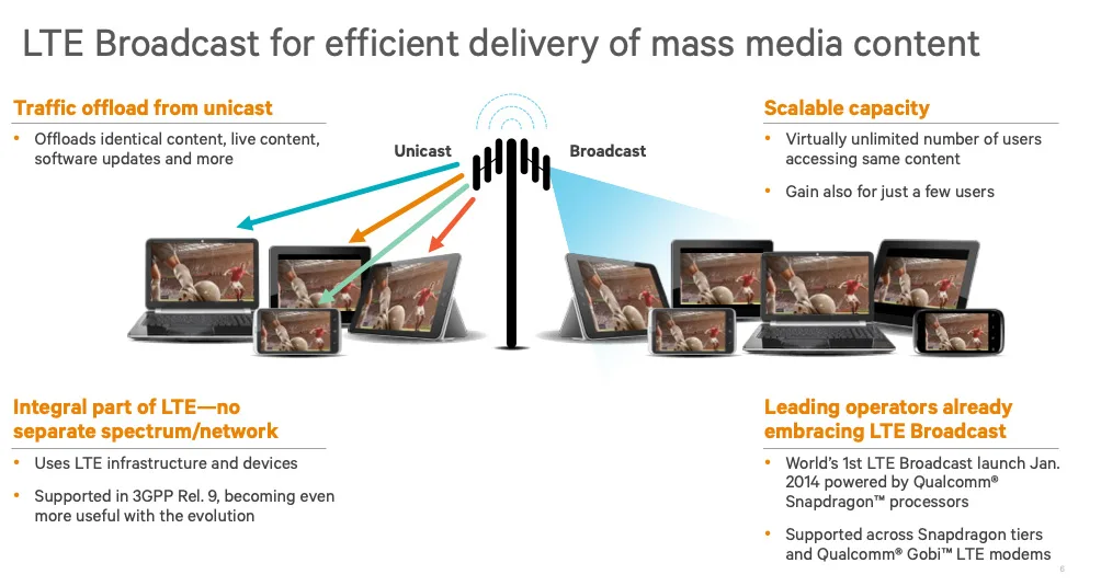 RAI, partita la sperimentazione diffusione Tv in 5G senza consumare giga - macitynet.it