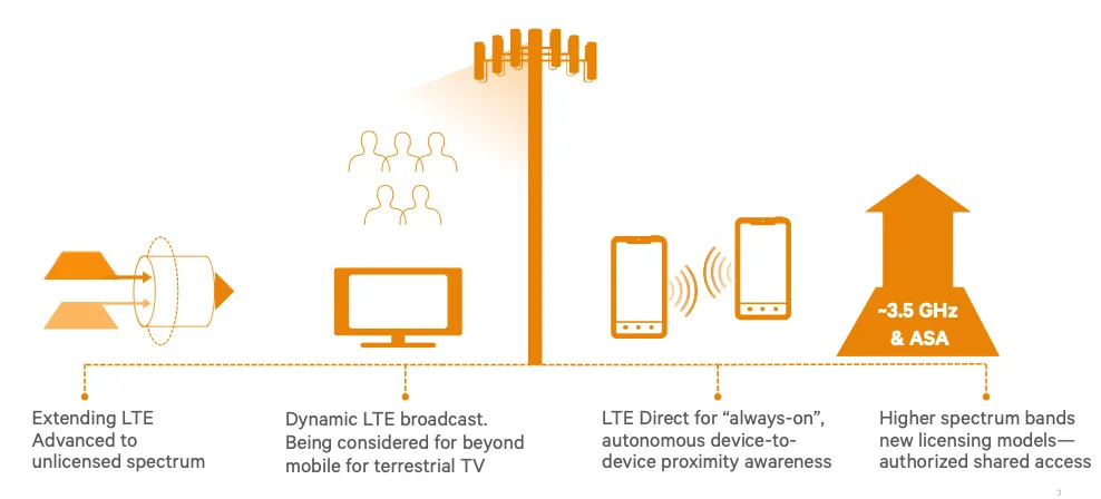 RAI, partita la sperimentazione diffusione Tv in 5G senza consumare giga - macitynet.it