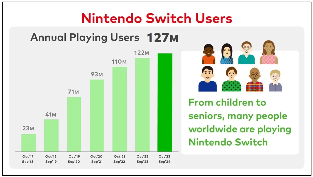 Nintendo fa pace con il passato e la memoria dei giochi - macitynet.it