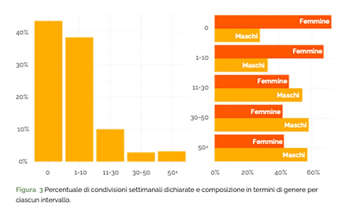 Un adolescente italiano su tre non sa smascherare notizie false - macitynet.it