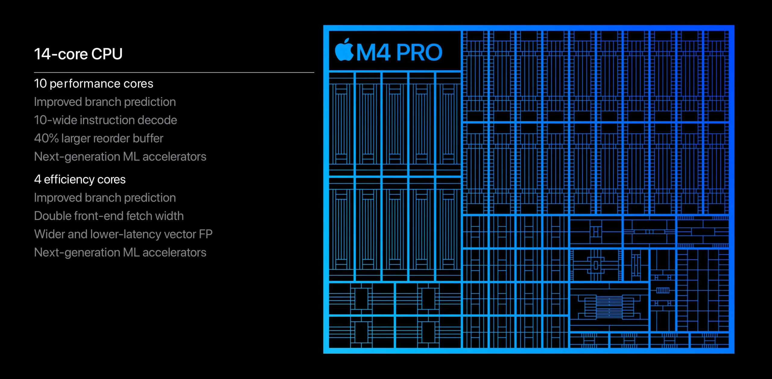 I benchmark del chip M4 Pro mostrano il balzo nelle prestazioni - macitynet.it