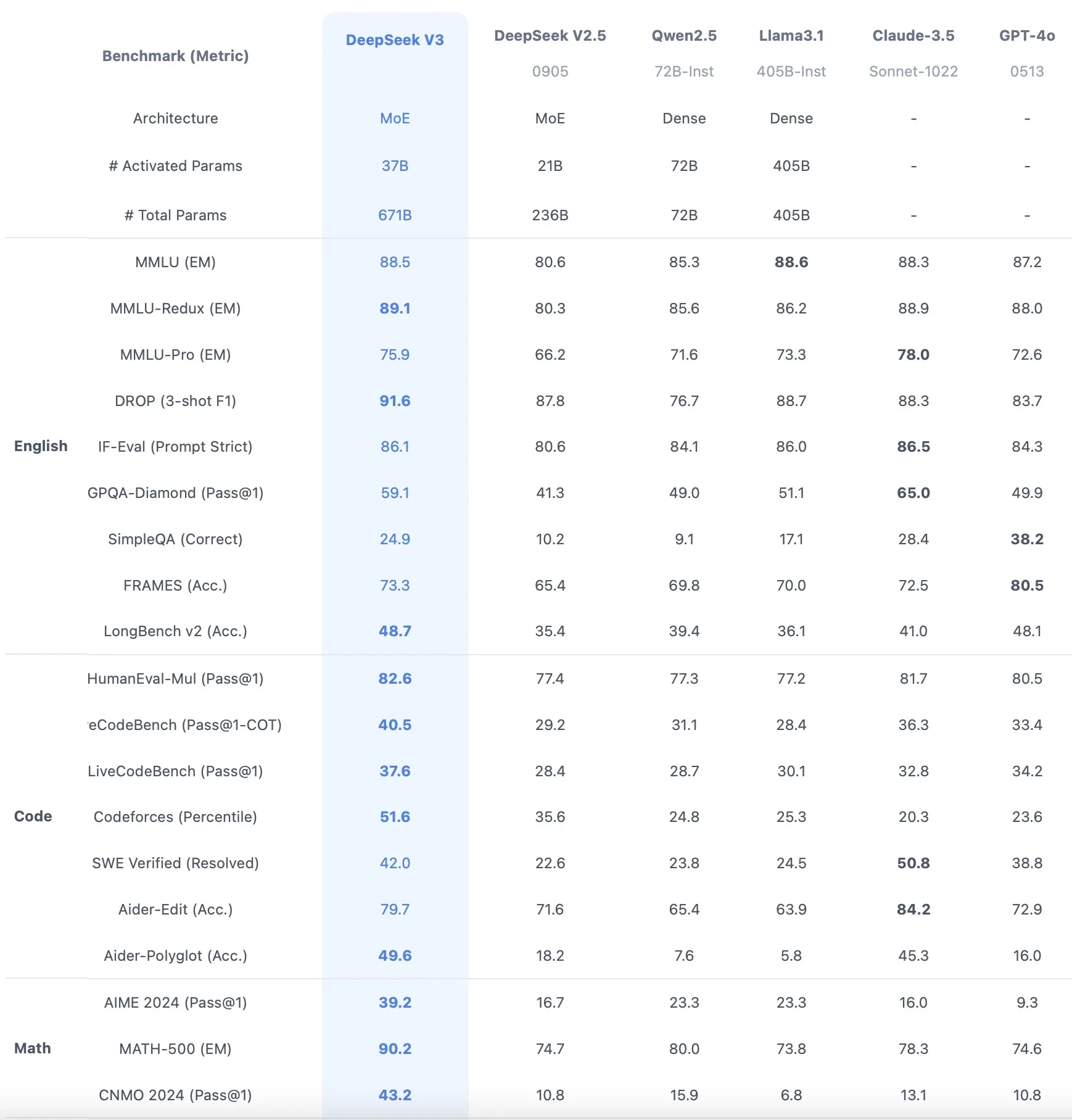 La lunga marcia dell'AI cinese svolta con DeepSeek - macitynet.it