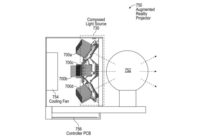 Apple ha brevettato un proiettore per la Realtà Aumentata - macitynet.it