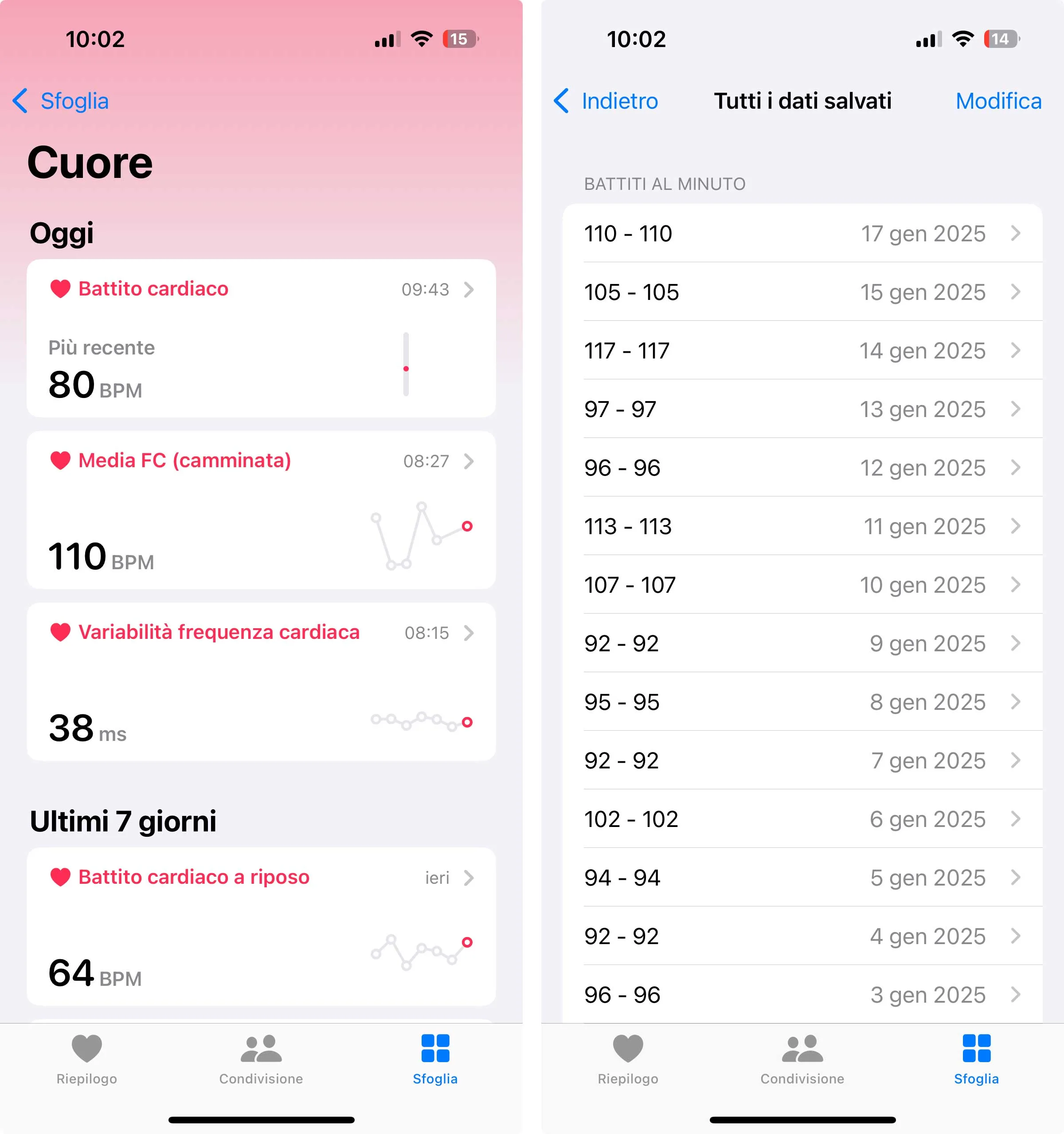 Come visualizzare tutti i dati cardiaci con Apple Watch e l'app Salute - macitynet.it